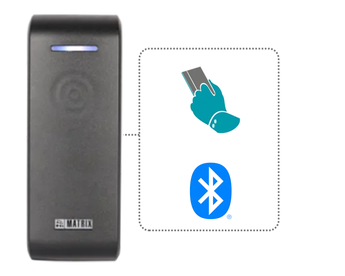 Multiple User Credentials