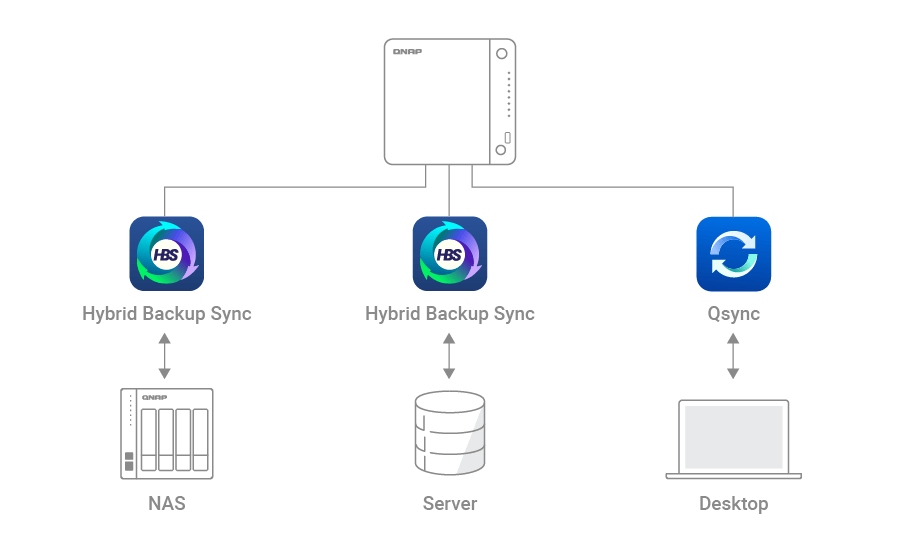 back up multiple devices