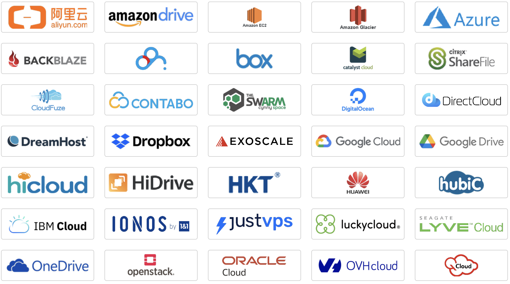 back up multiple cloud service