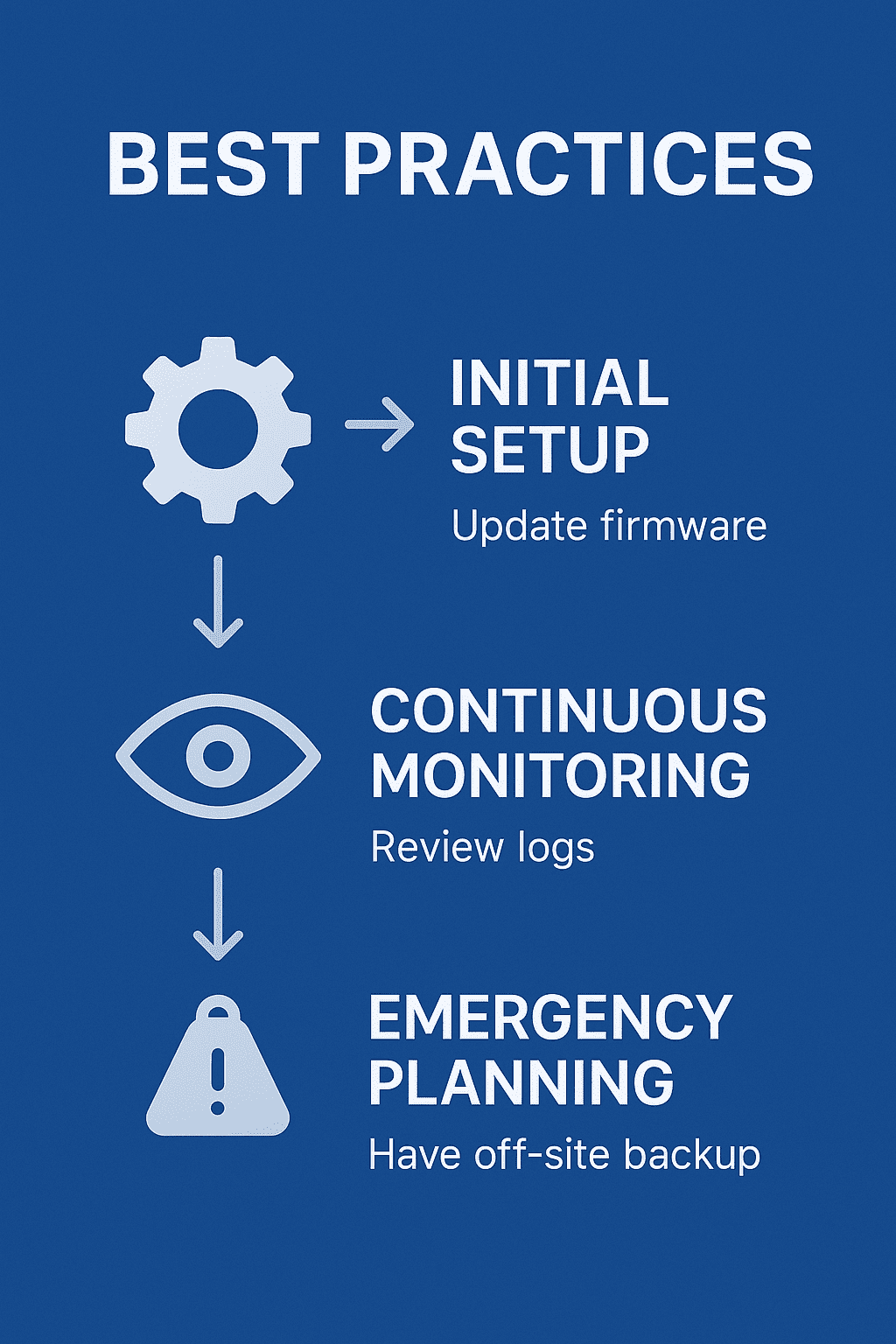 BestPractices qnap