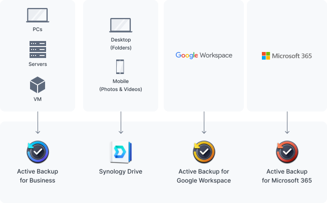 back up all your devices