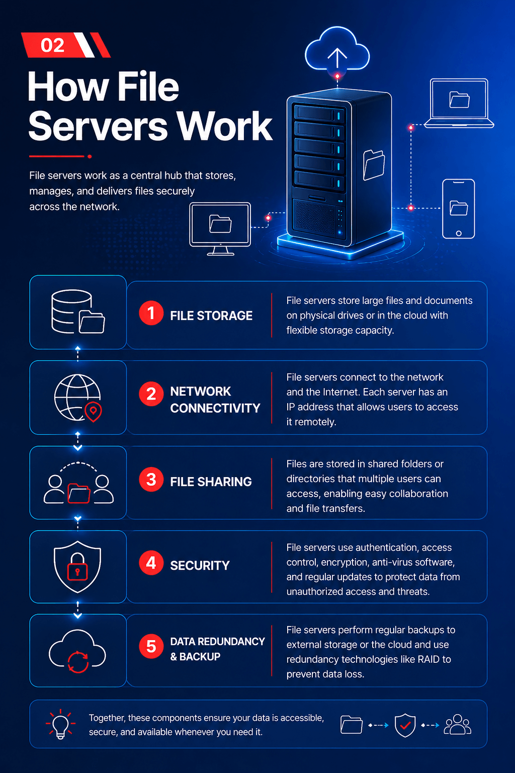 file server sec2