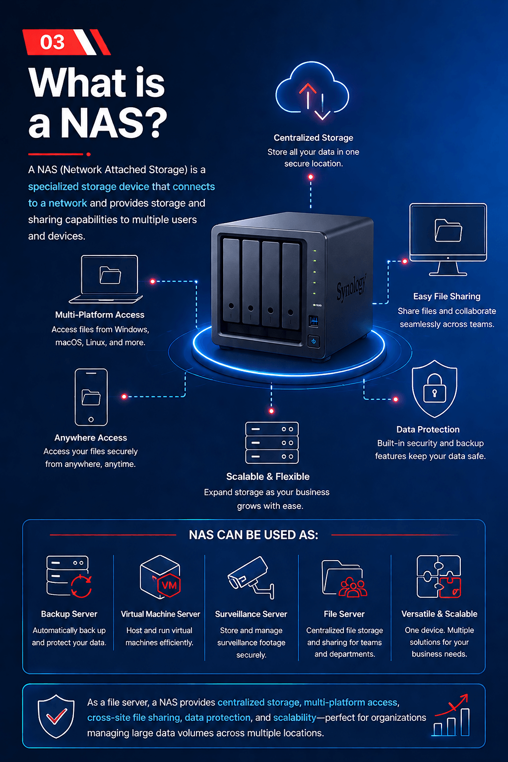 file server sec3