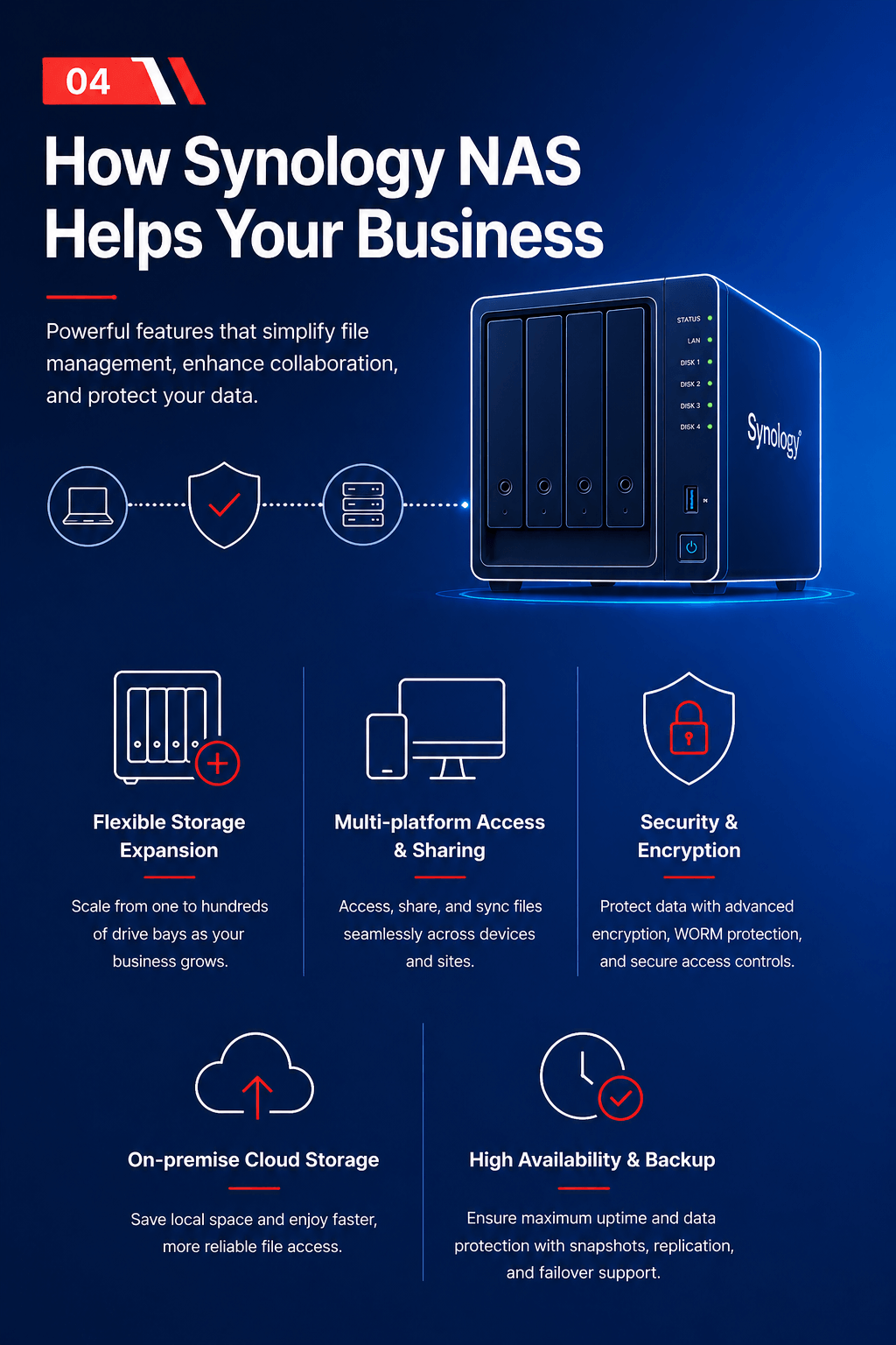 file server sec3