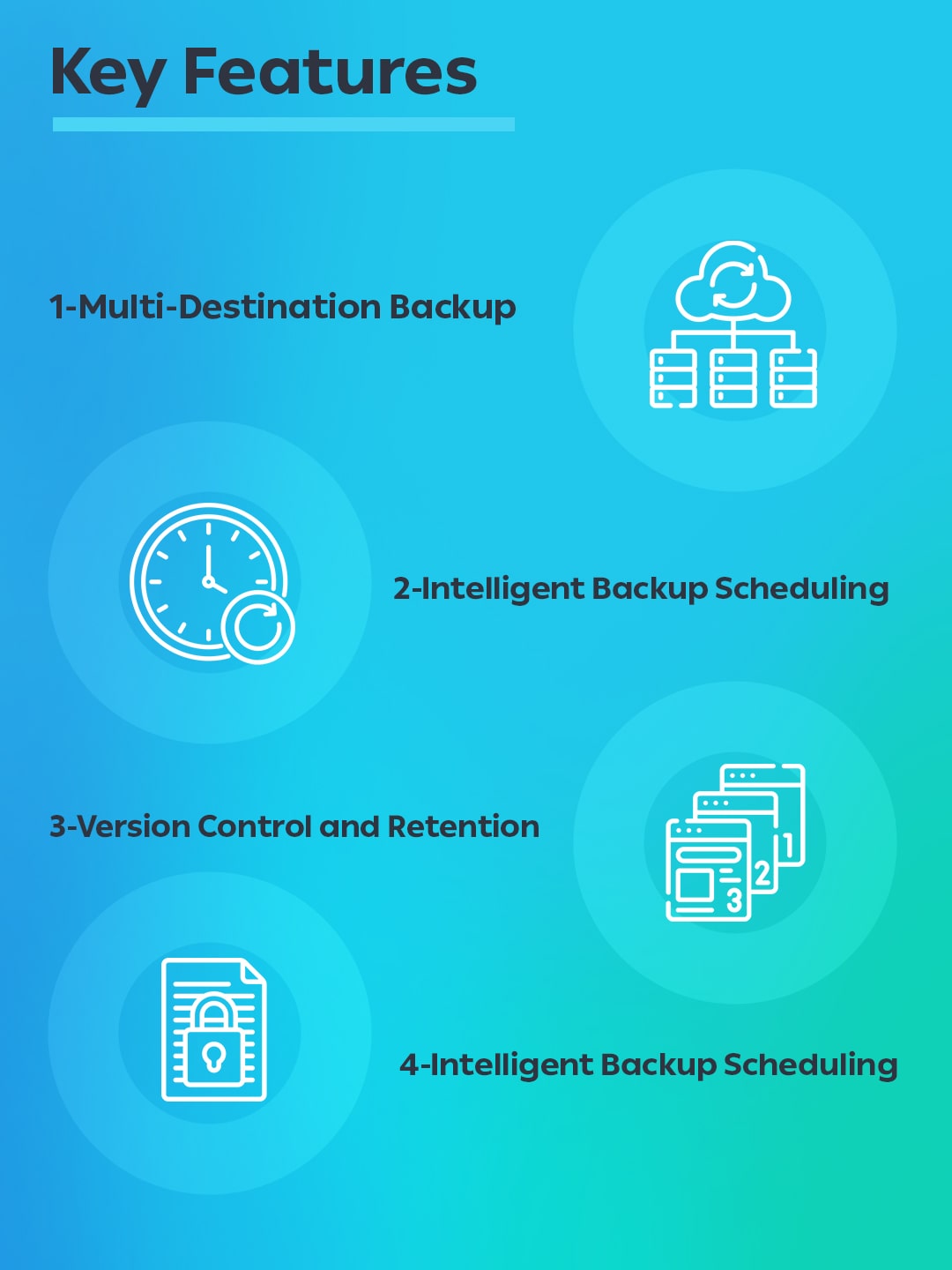 keyfeatures Hyperbackup En min