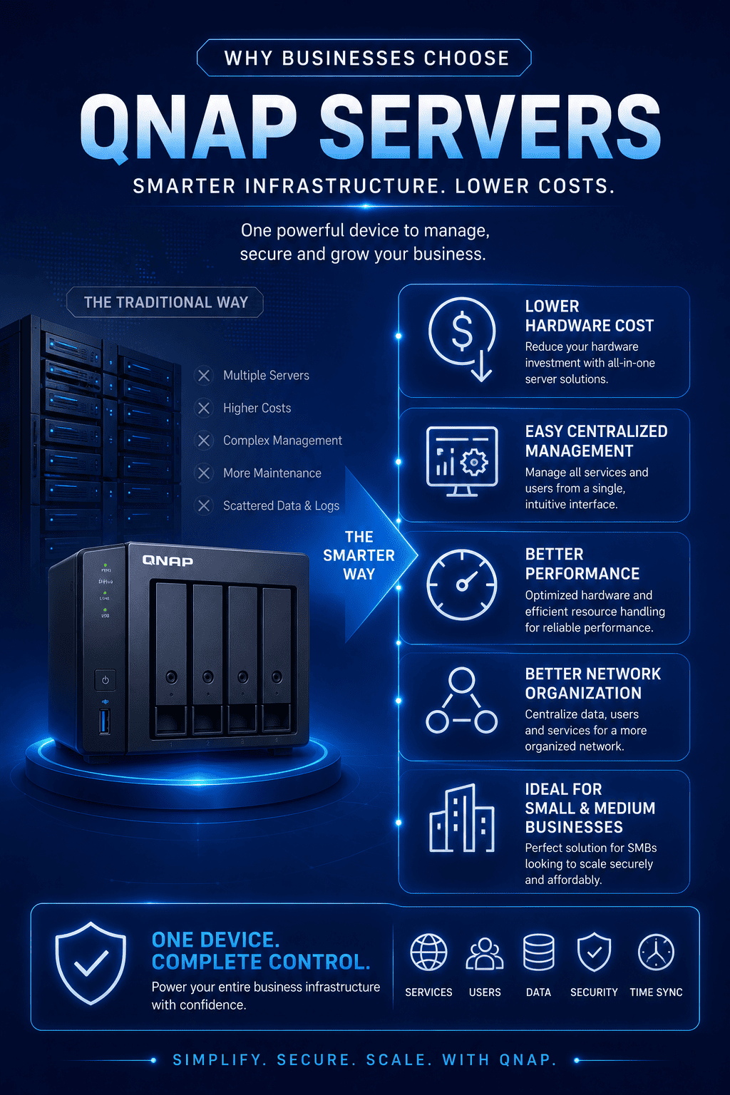 infographic3 QNAP 2