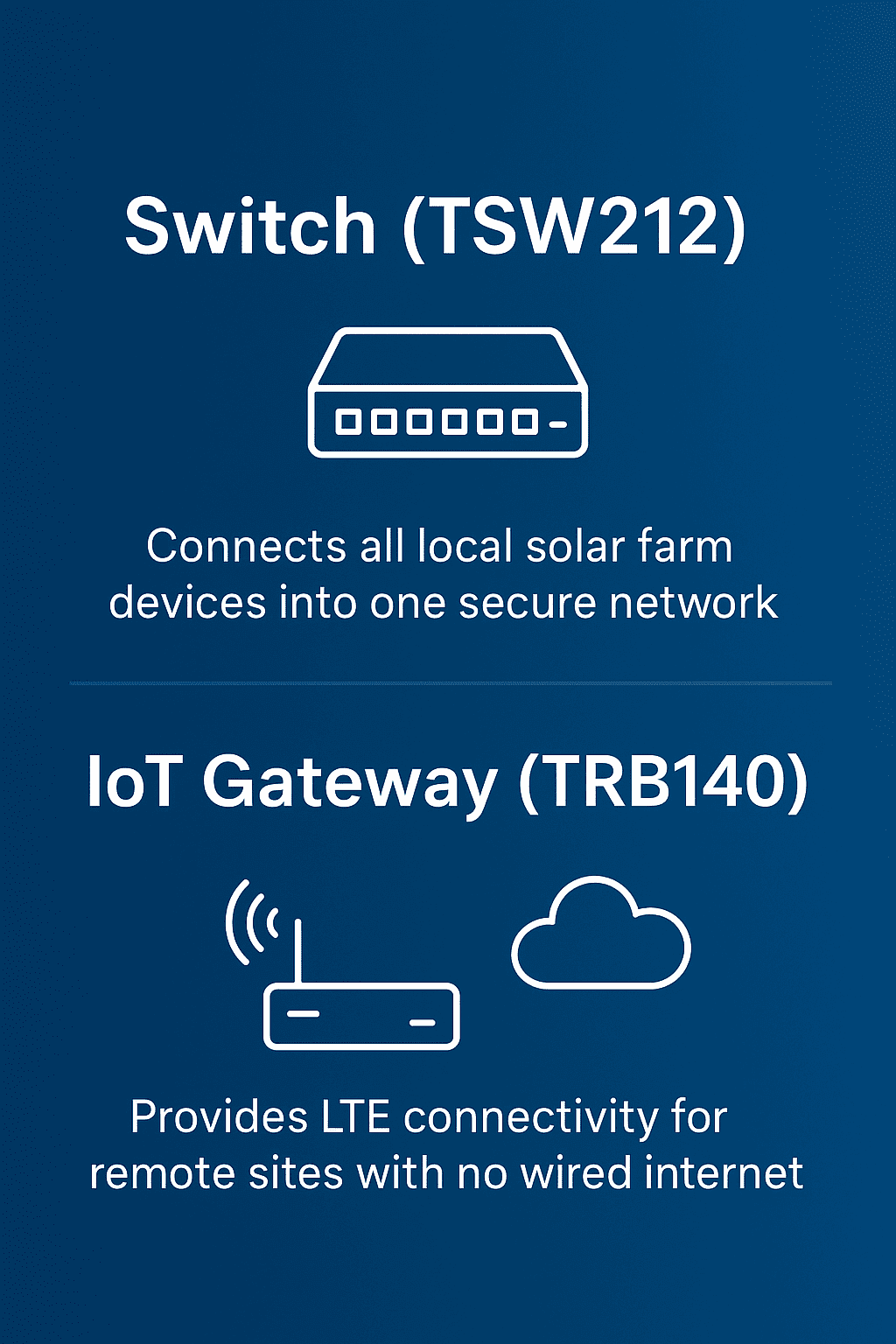 swich gateway article