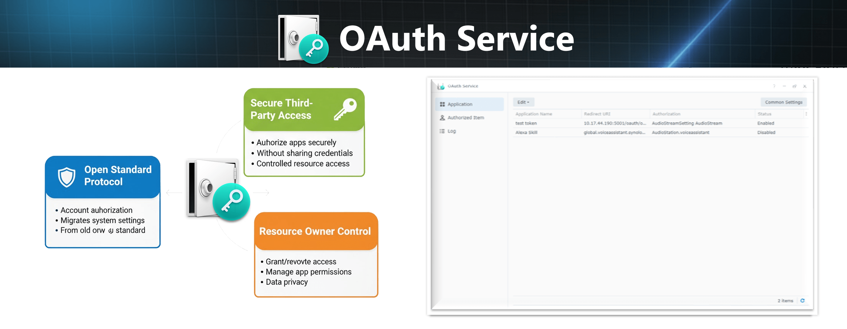 OAuth Service min