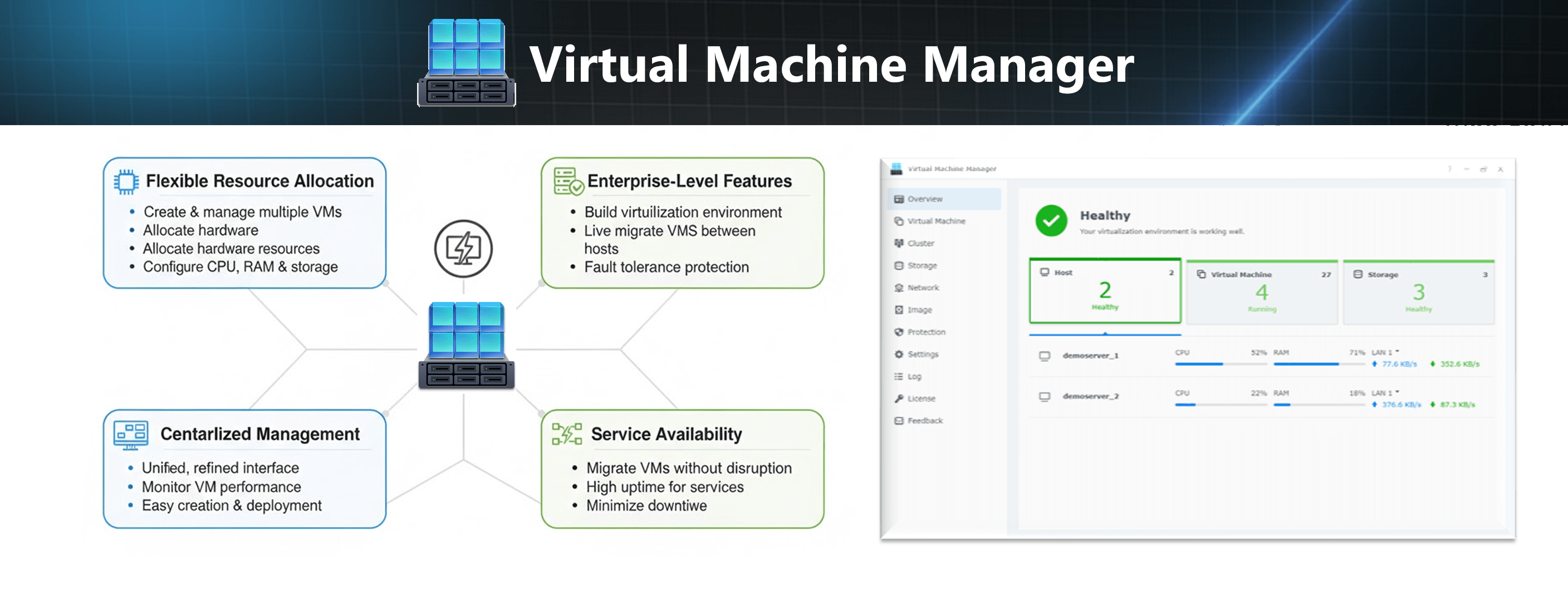 Virtual Machine Manager min