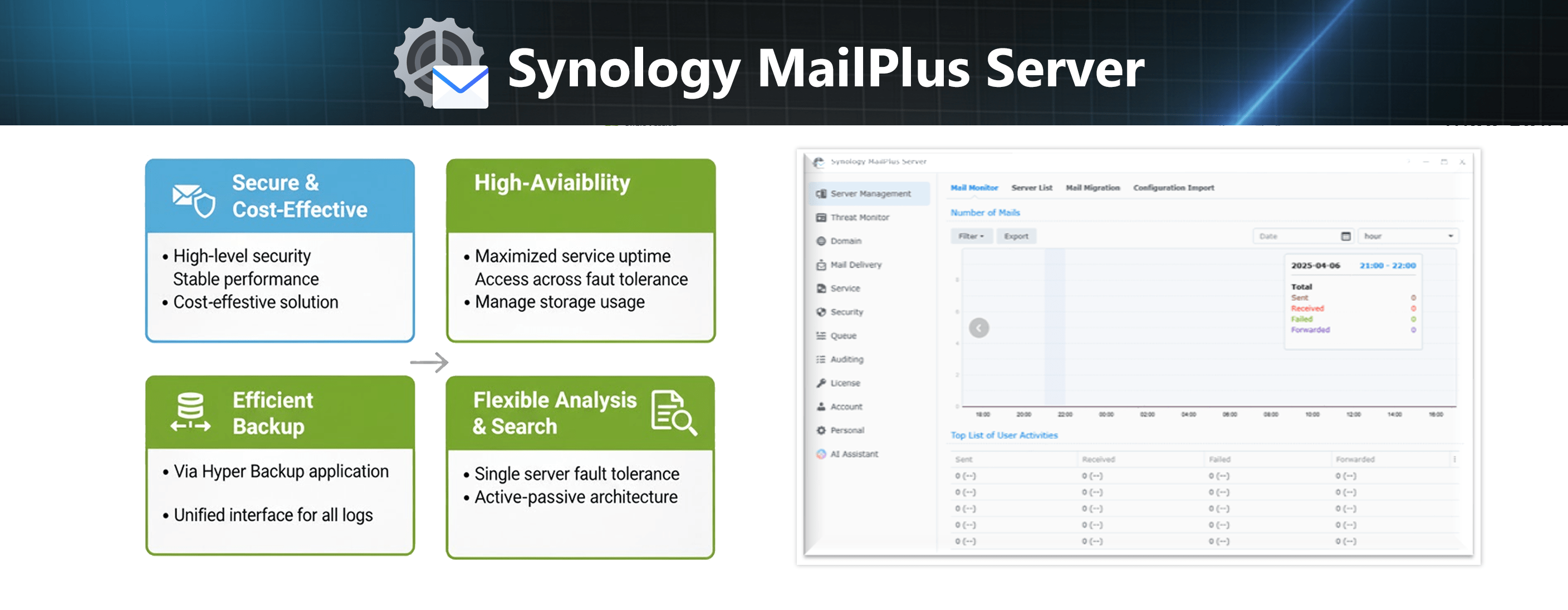 mail plus server min
