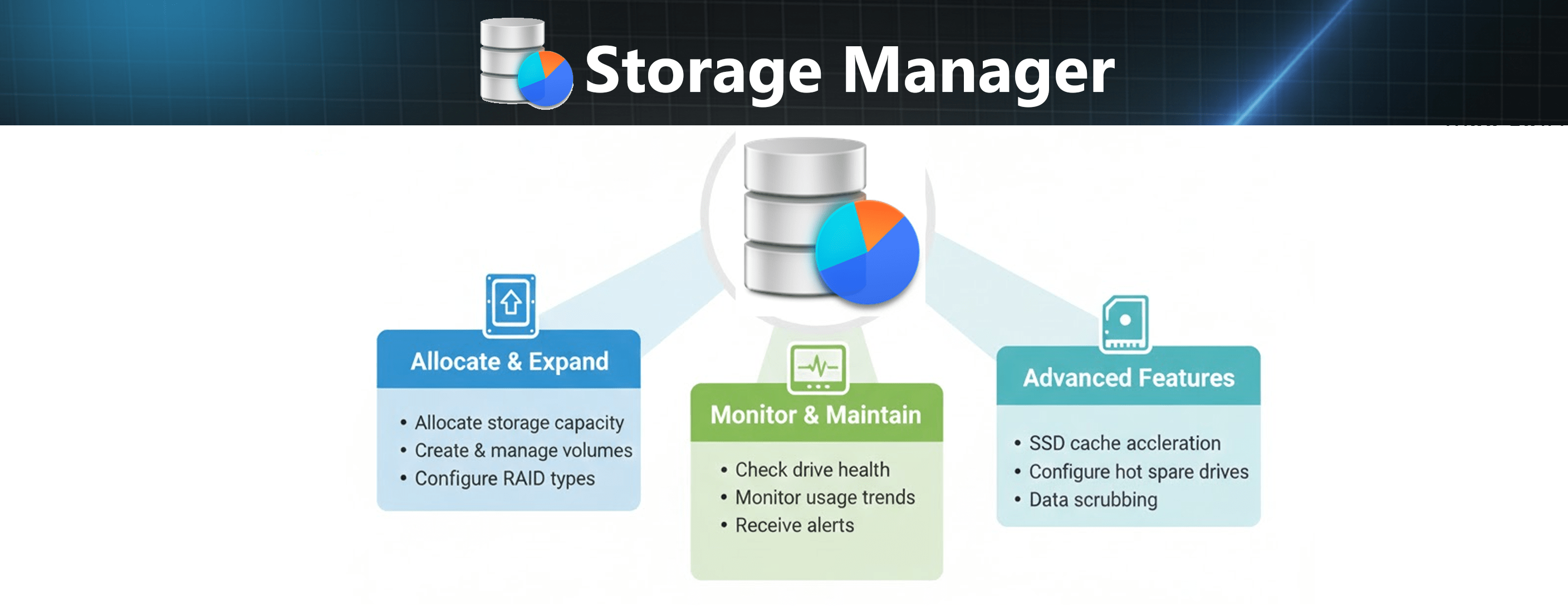 storage manager min